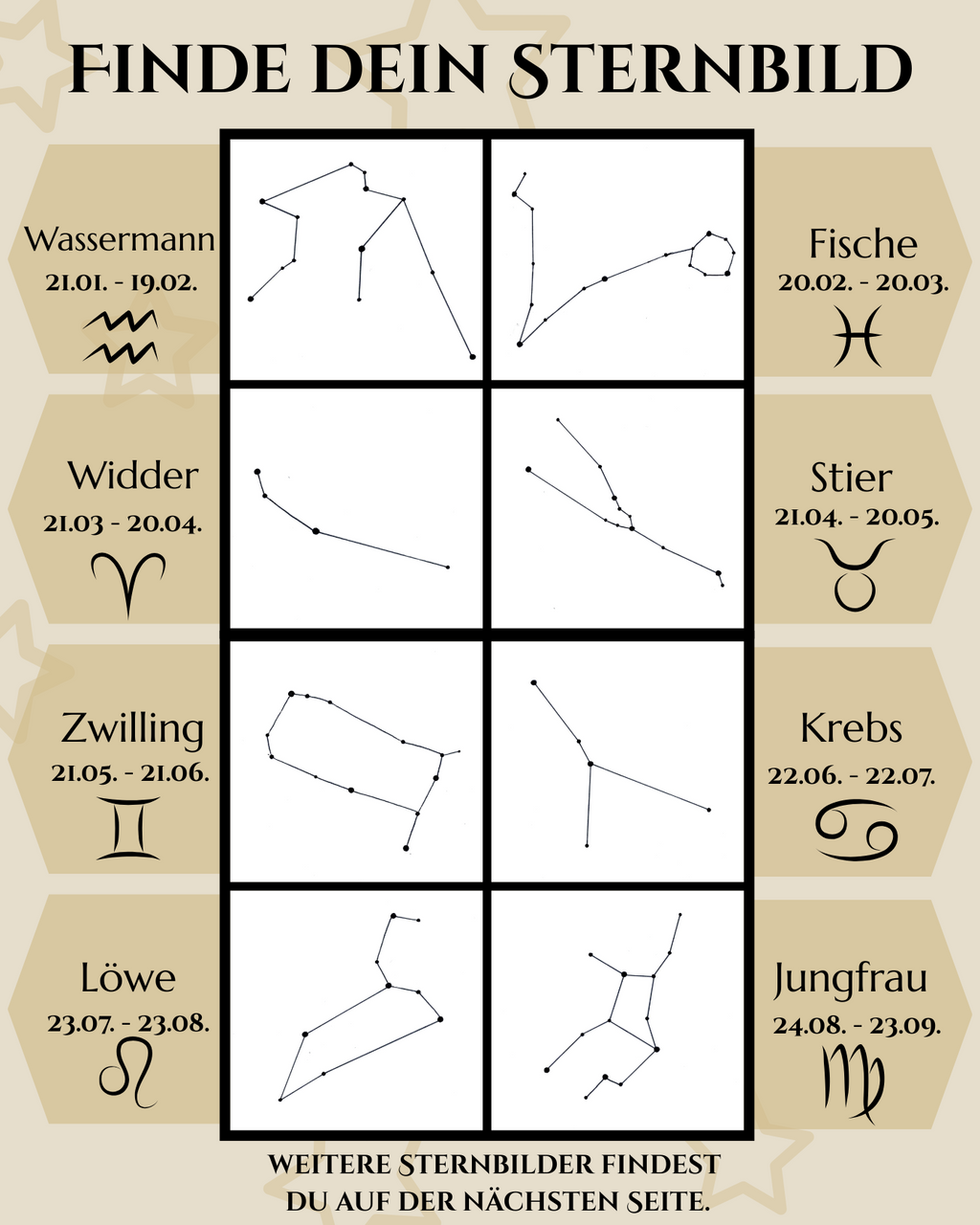 Individuelle Anfertigung - Sternbild Glücksbringer