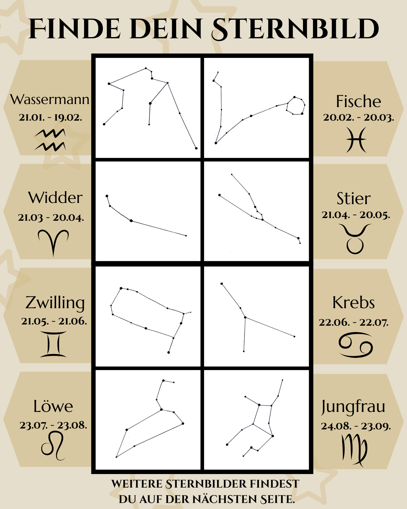 Individuelle Anfertigung - Sternbild Glücksbringer